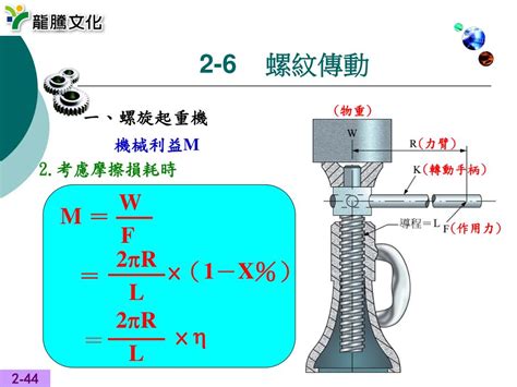 複式螺旋|PPT